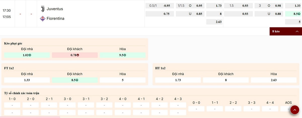 Nhận định các lựa chọn kèo trận Juventus vs Fiorentina