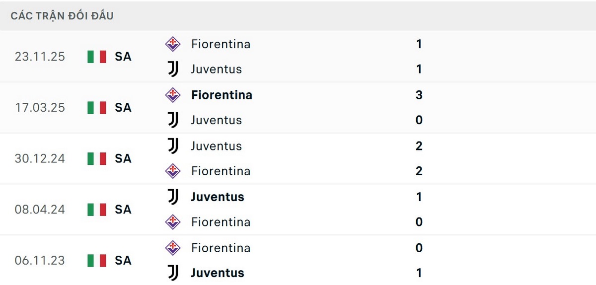 Juventus có kết quả đối đầu tích cực hơn
