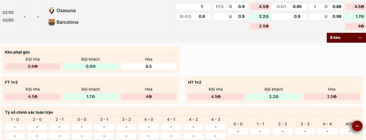 Nhận định các mức kèo trận Osasuna vs Barcelona