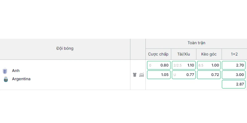 Soi kèo trước trận Anh vs Argentina 16/7