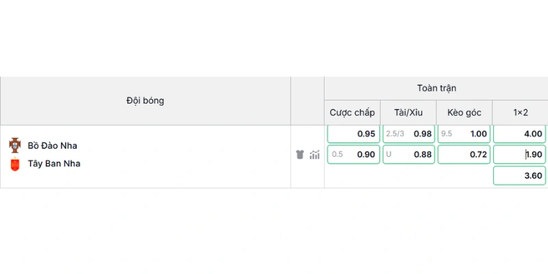Soi kèo trận Bồ Đào Nha vs Tây Ban Nha vòng 1/8