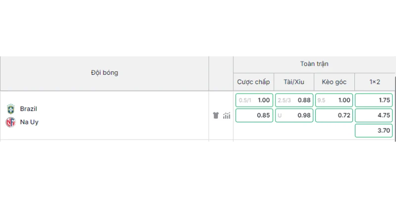 Soi kèo trước trận Brasil vs Na Uy 6/7
