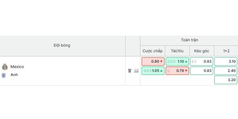 Gợi ý kèo trước trận Mexico vs Anh 6/7