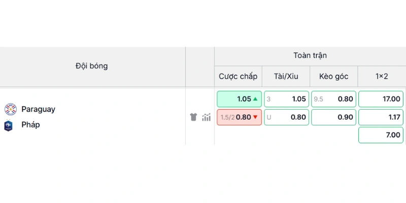 Soi kèo trước trận Paraguay và Pháp ngày 5/7