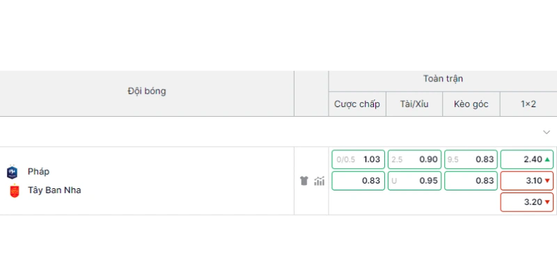 Soi kèo trước trận Pháp vs Tây Ban Nha 15/7